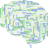 Bilde av hjerne med forskjellige ord om Alzheimers sykdom å engelsk 